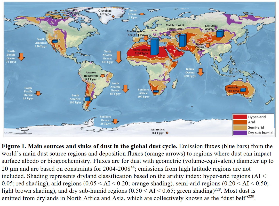 Kok et al (2023), Fig. 1