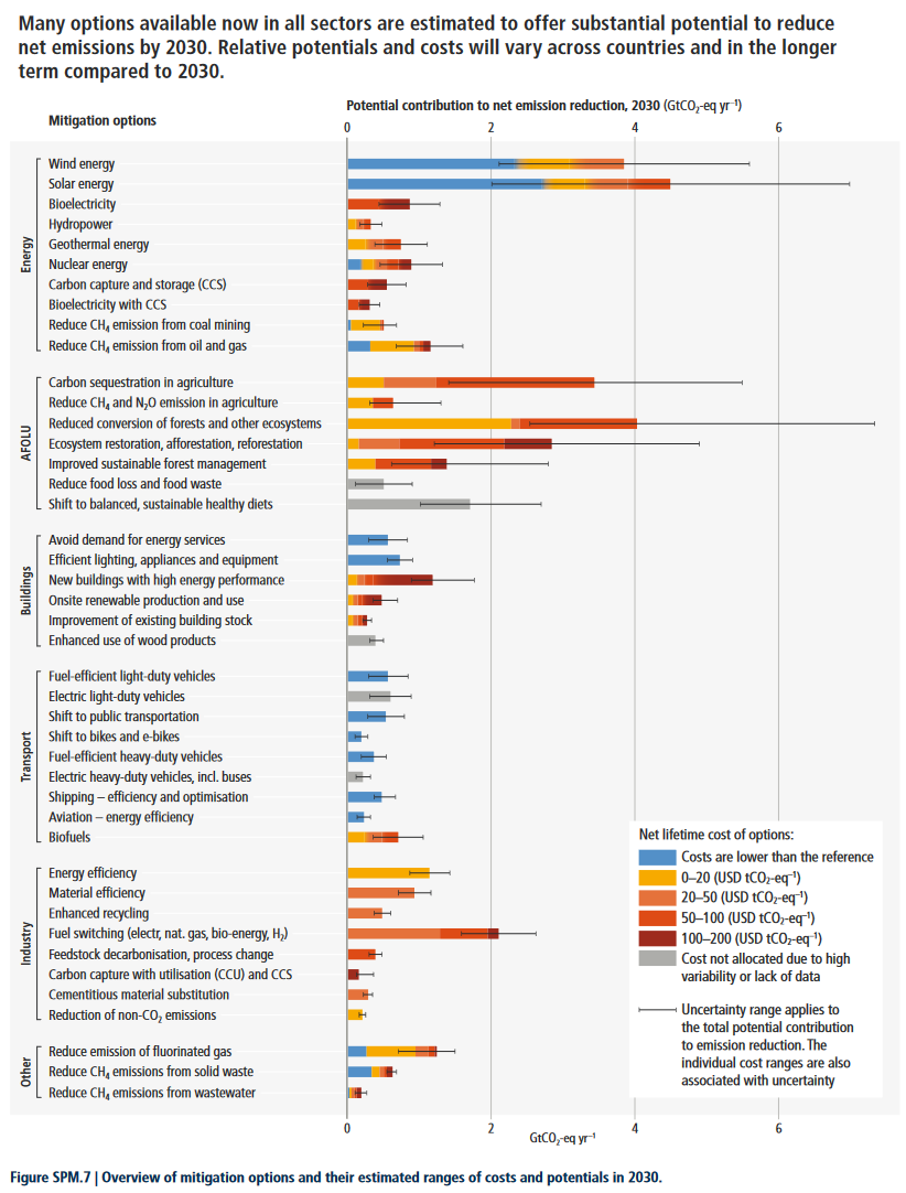 Abbildung SPM.7