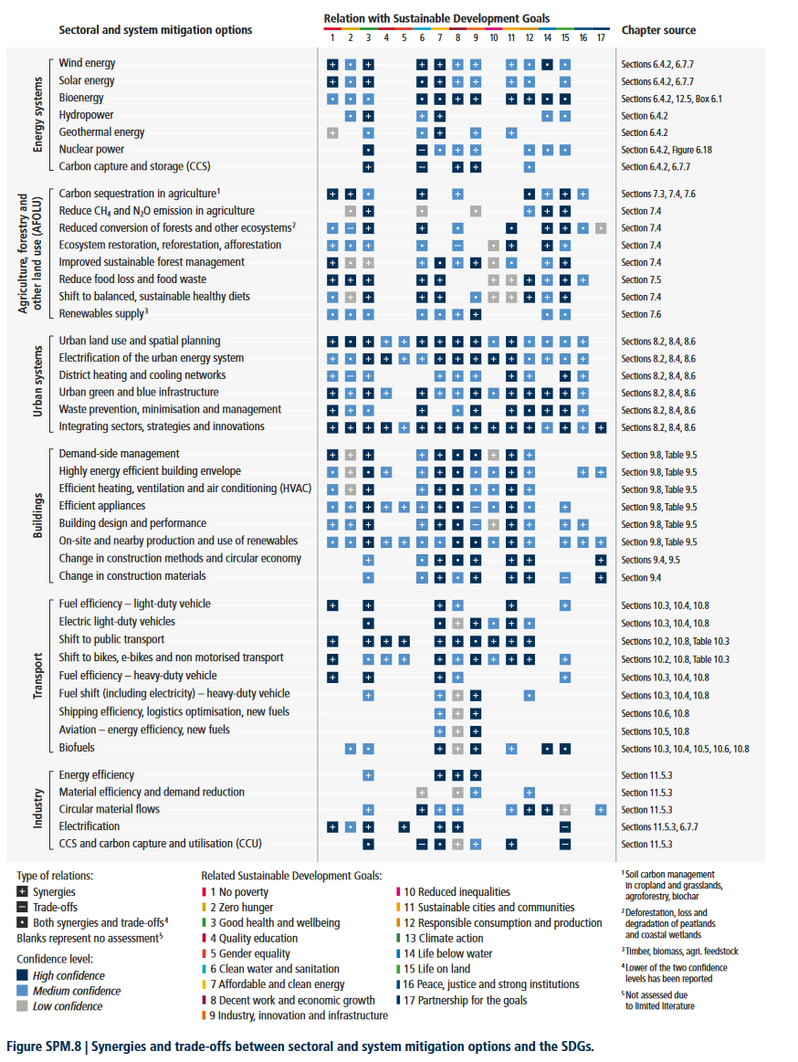 Abbildung SPM.8